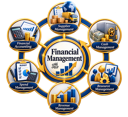 Financial Management